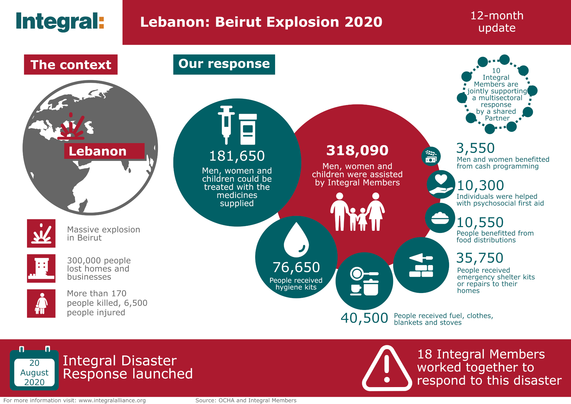 Lebanon – Explosion