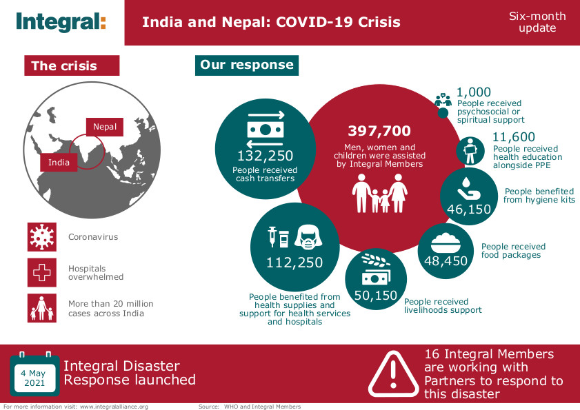 India COVID-19 Crisis