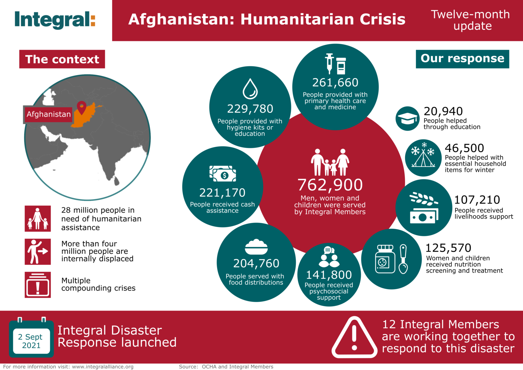 Afghanistan Humanitarian Crisis