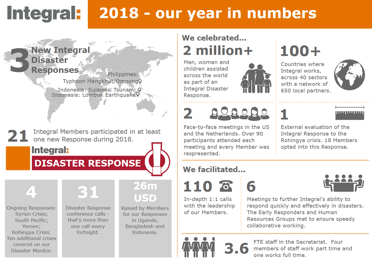 2018 - Our Year In Numbers
