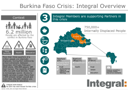 Burkina Faso Crisis