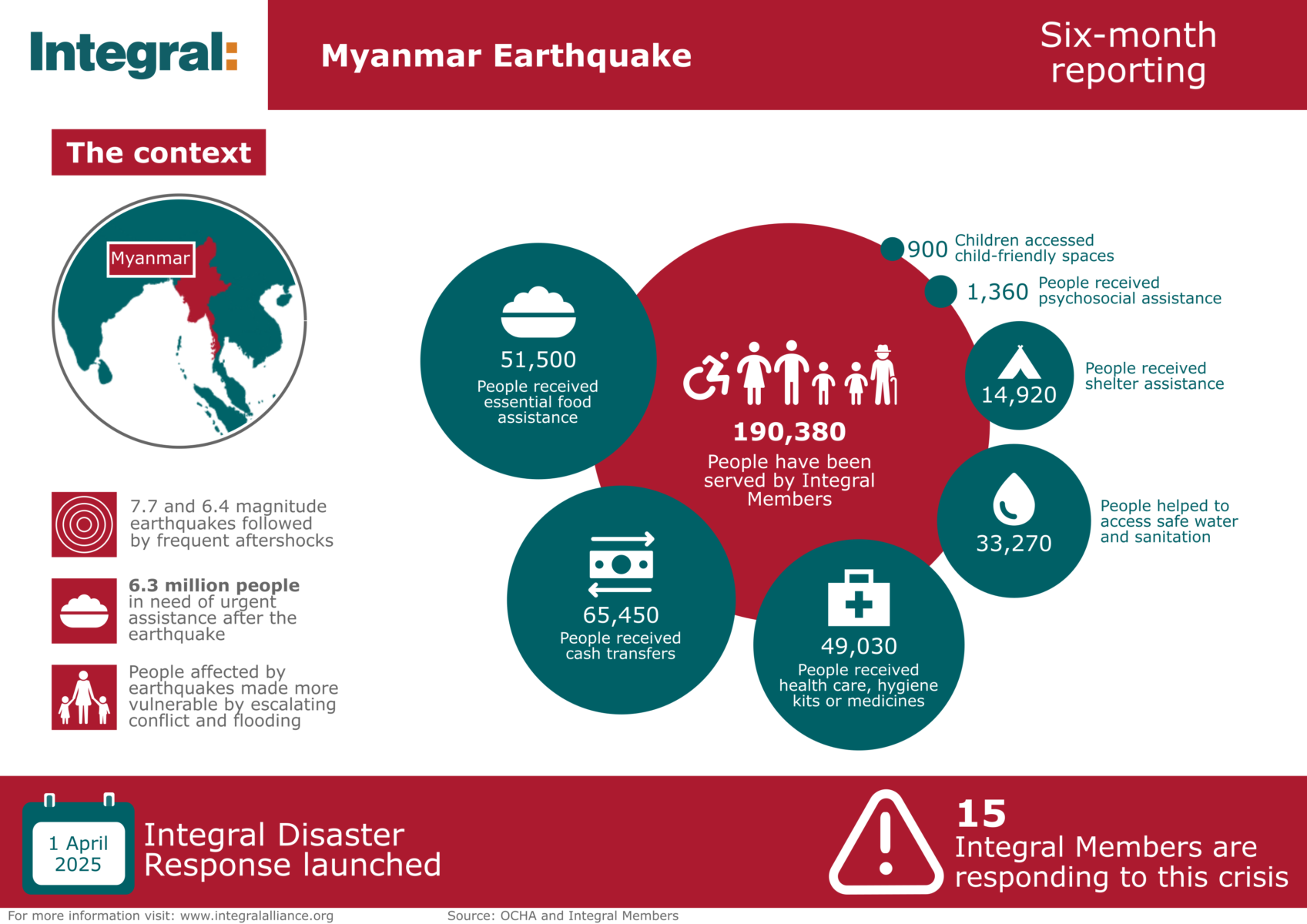 Myanmar Earthquake