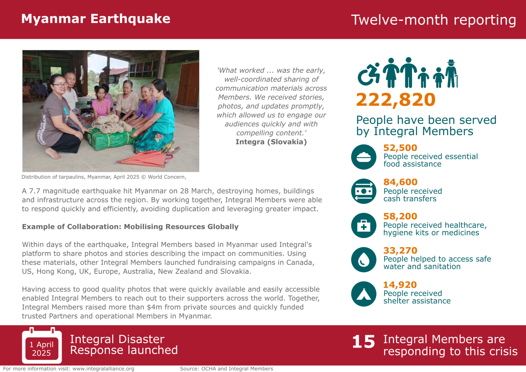 Myanmar Earthquake