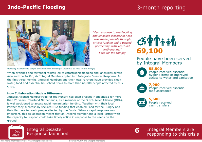 Indo-Pacific Flooding