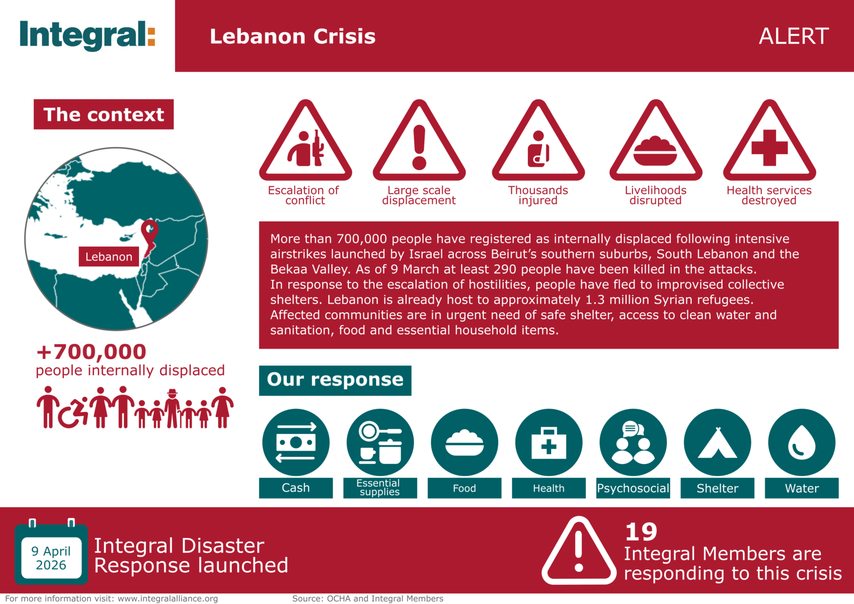Lebanon Crisis