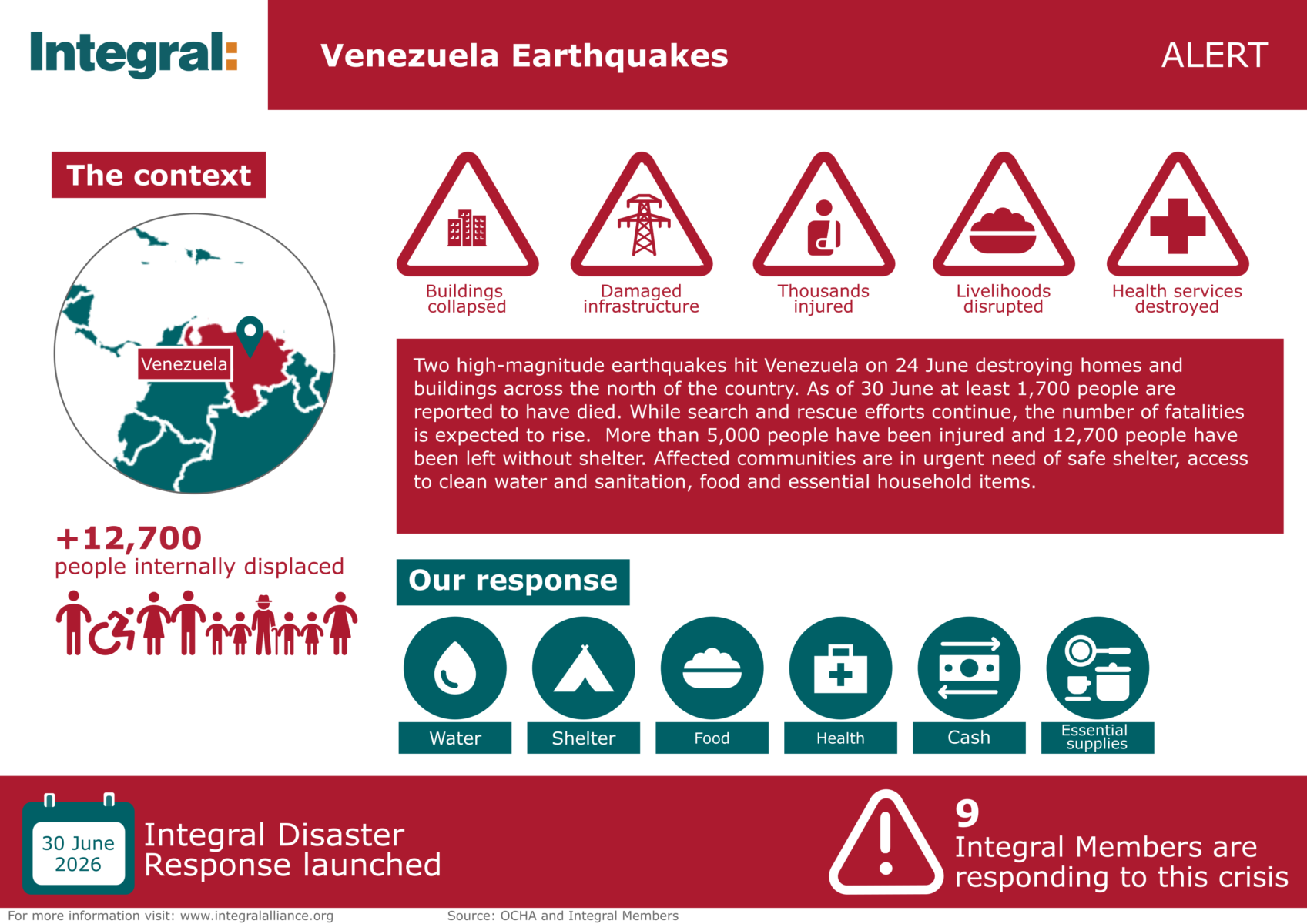 Venezuela