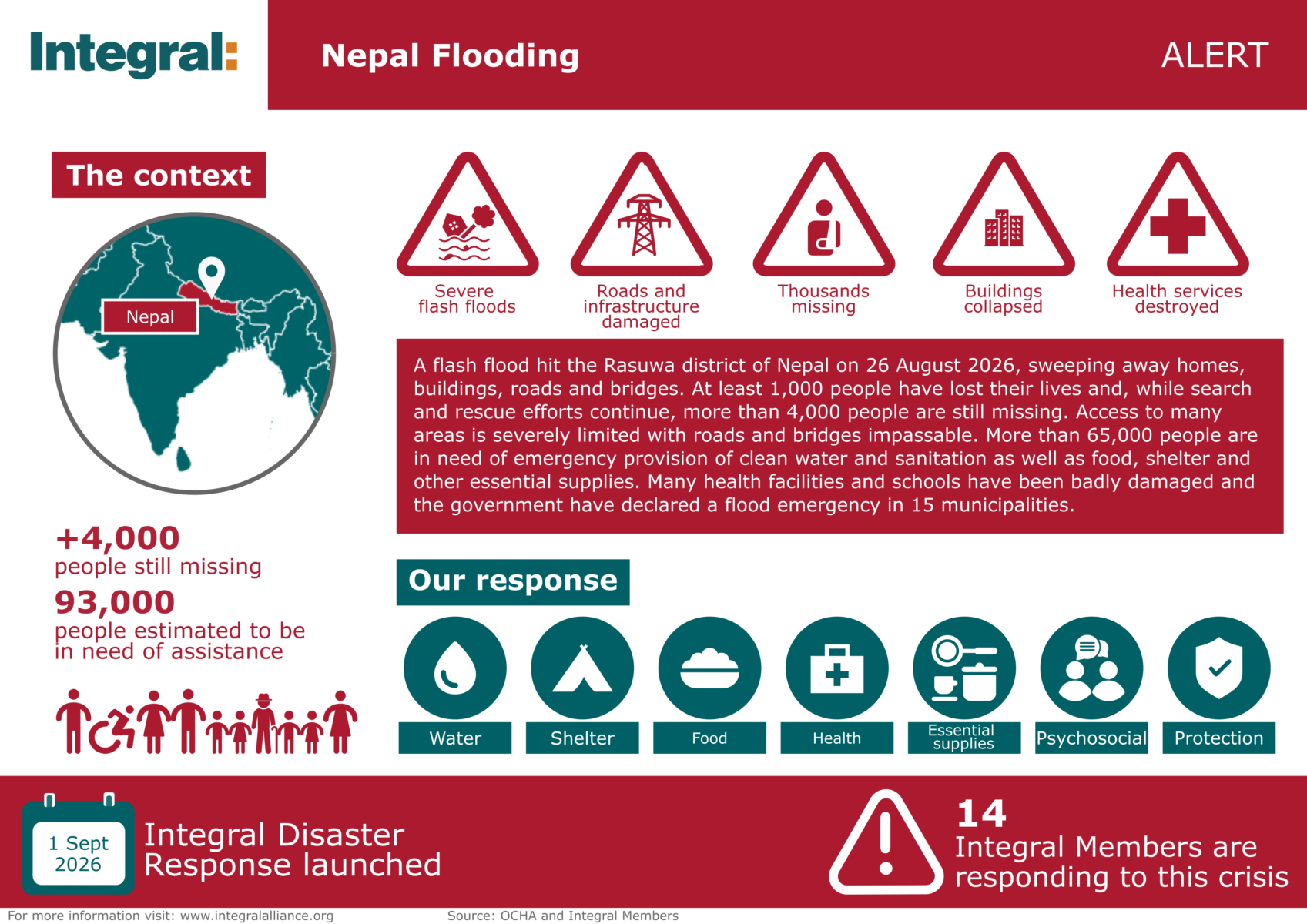 Nepal